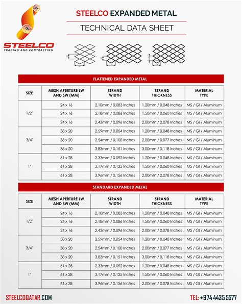 expanded sheet metal suppliers|expanded metal sheet size chart.